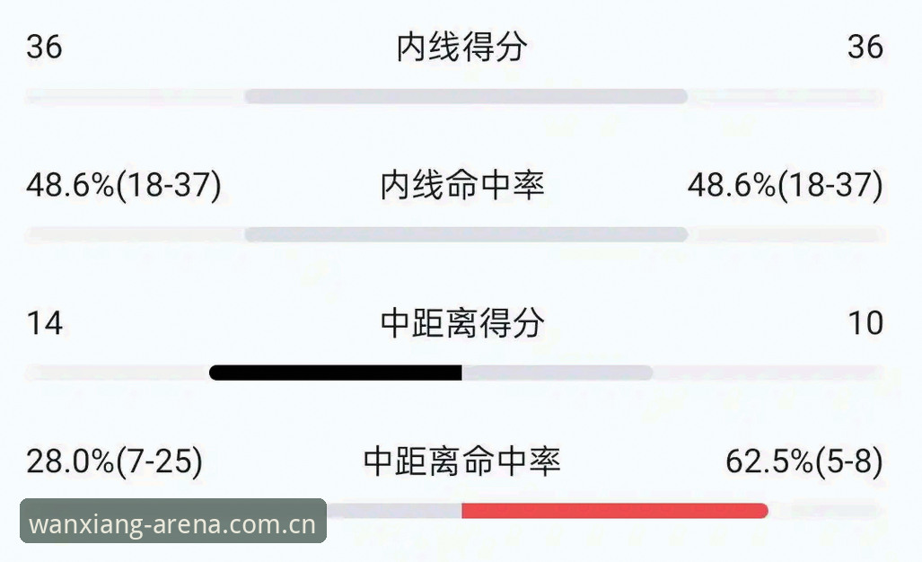 万象城体育A7Z9最新版 北京生死战G4复盘:后场双核与内线调整详解